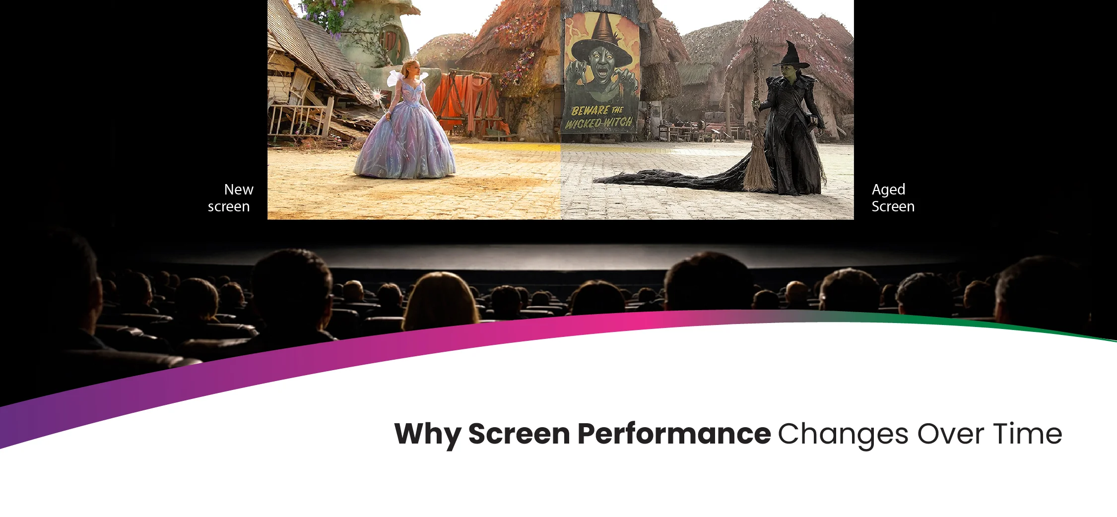 Screen Performance Changes Over Time
